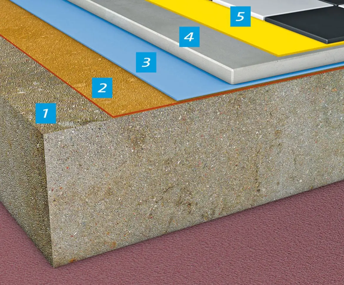 5-layer moisture vapor mitigation system diagram showing concrete slab, primer, membrane, leveling coat, and tile finish